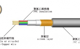 电线电缆规格型号代表的含义